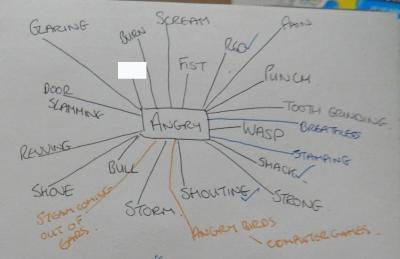 Angry mindmap