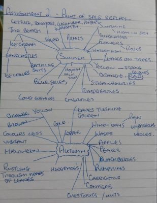 Mindmaps for Summer and Autumn