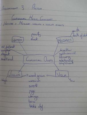 Mindmap for classical concert poster
