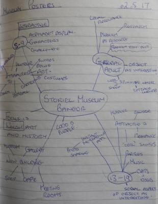 mindmap