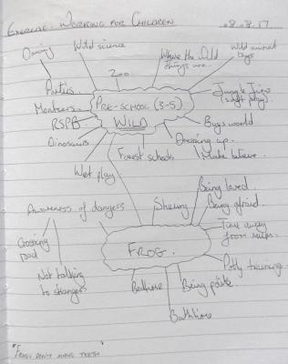 Frog wild mindmap