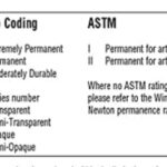 Windsor and Newton coding